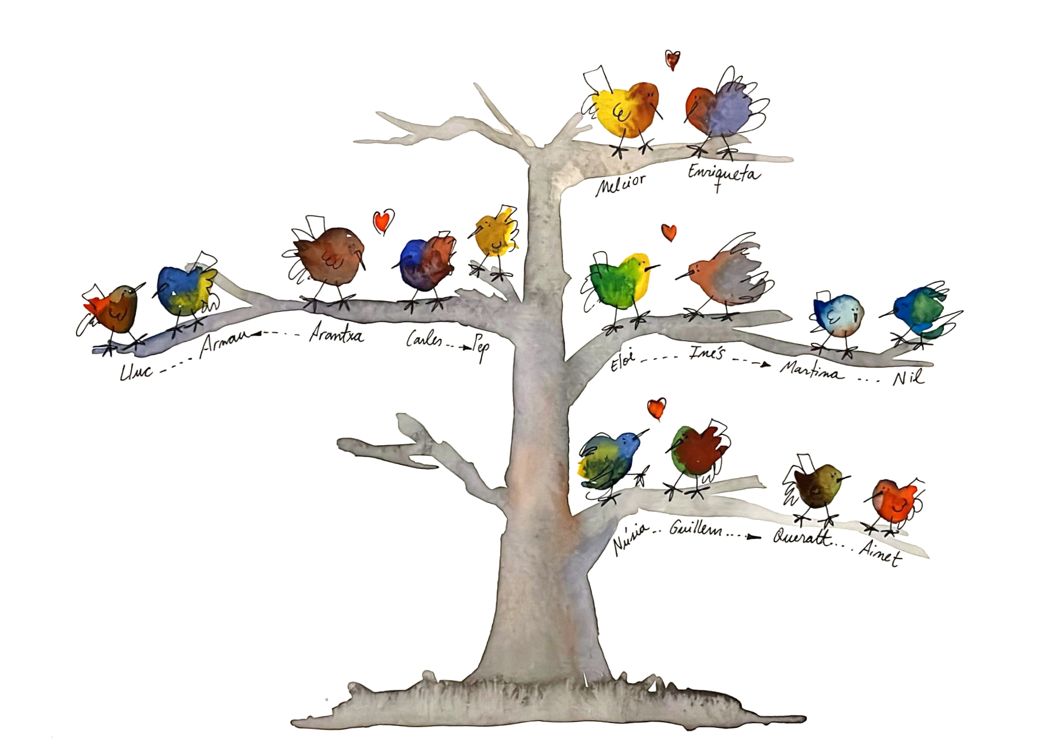 Arbre familiar d'ocellets