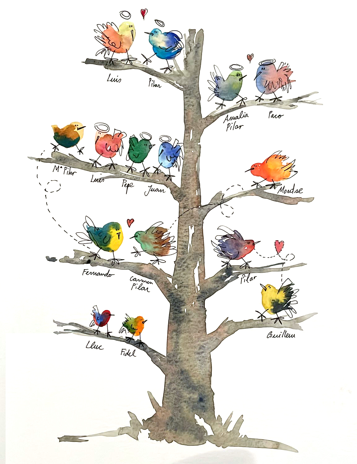 Arbre familiar d'ocellets - Imatge 3