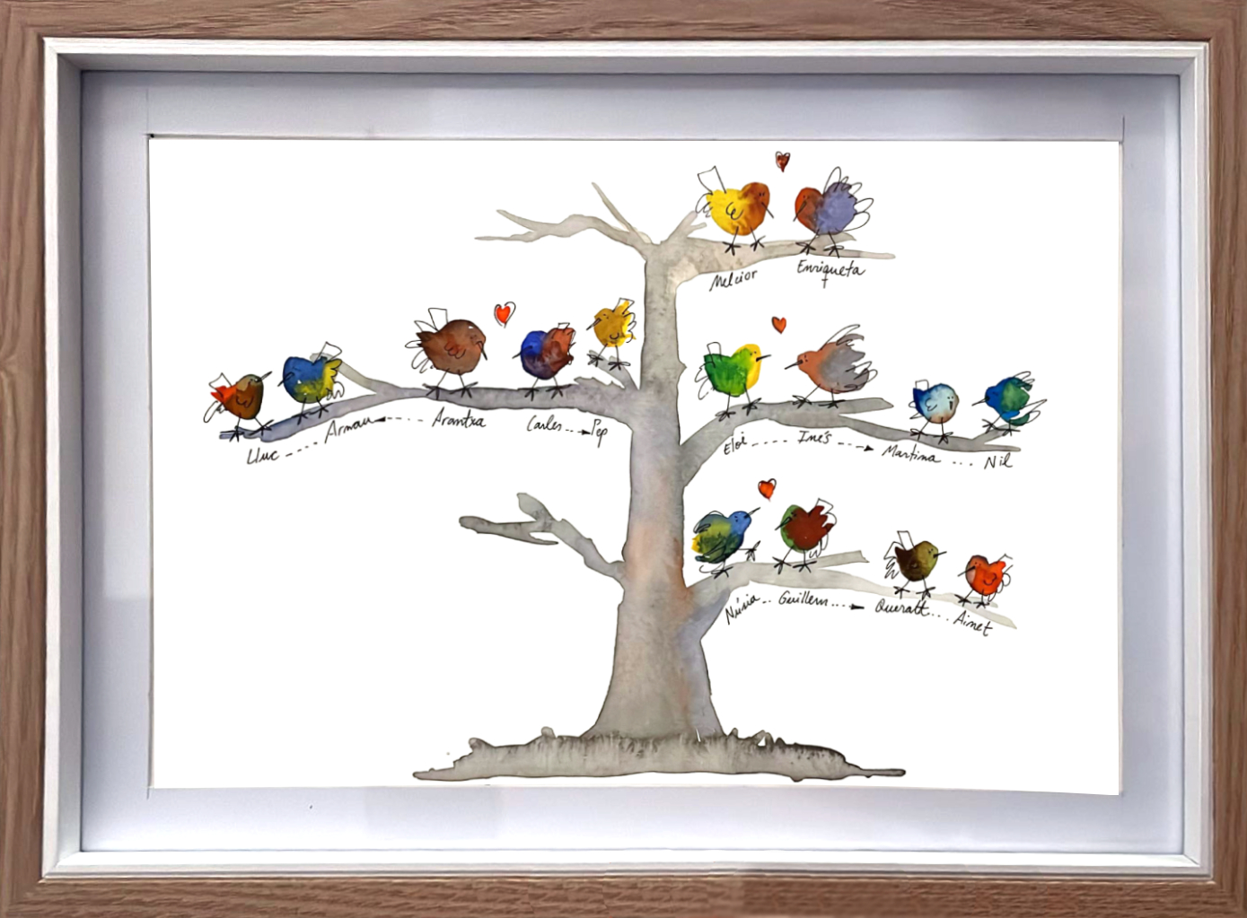 Arbre familiar d'ocellets - Imatge 4